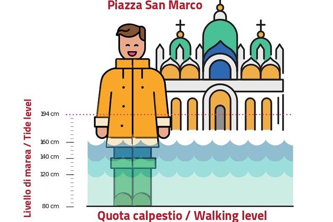 Venice for First-Timers: Essential Private Tour - A First-Timers Venice Tour That Starts With What Controls the City