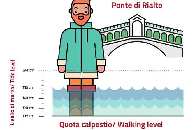 Venice for First-Timers: Essential Private Tour - Extreme Floods That Changed Venice: 1966 and the 2019 Events